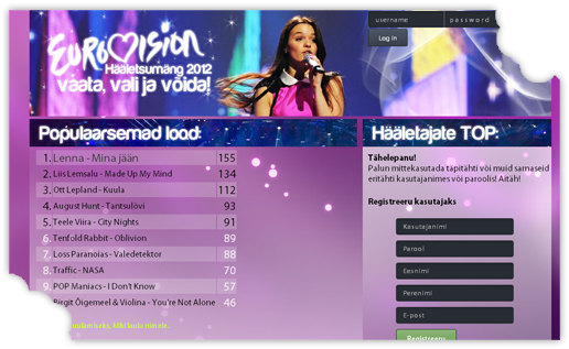 Eurovisiooni hääletus mäng
